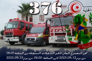 المجموع العام لأهم التدخلات المسجلة من الساعة 06.00 من يوم 12-09-2023 إلى الساعة 06.00 من يوم 13-09-2023